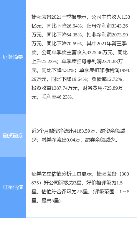 捷强装备最新公告:股东姚骅拟减持不超2%股份