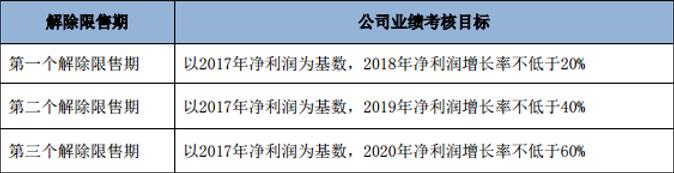 点击看大图 股权激励考核期刚过,万兴科技营业利润同比下降超过70%!股东频频减持,研发费用增长背后是人员增加与避税需要