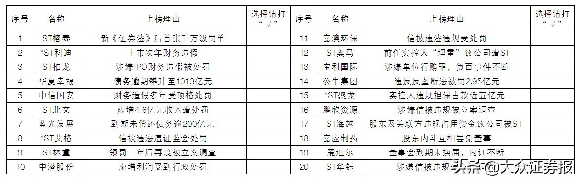 ڰѡͶƱһ ST̩Ʊݾǰ