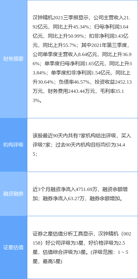 汉钟精机最新公告:部分董事和高管拟合计减持不超34.2536万股