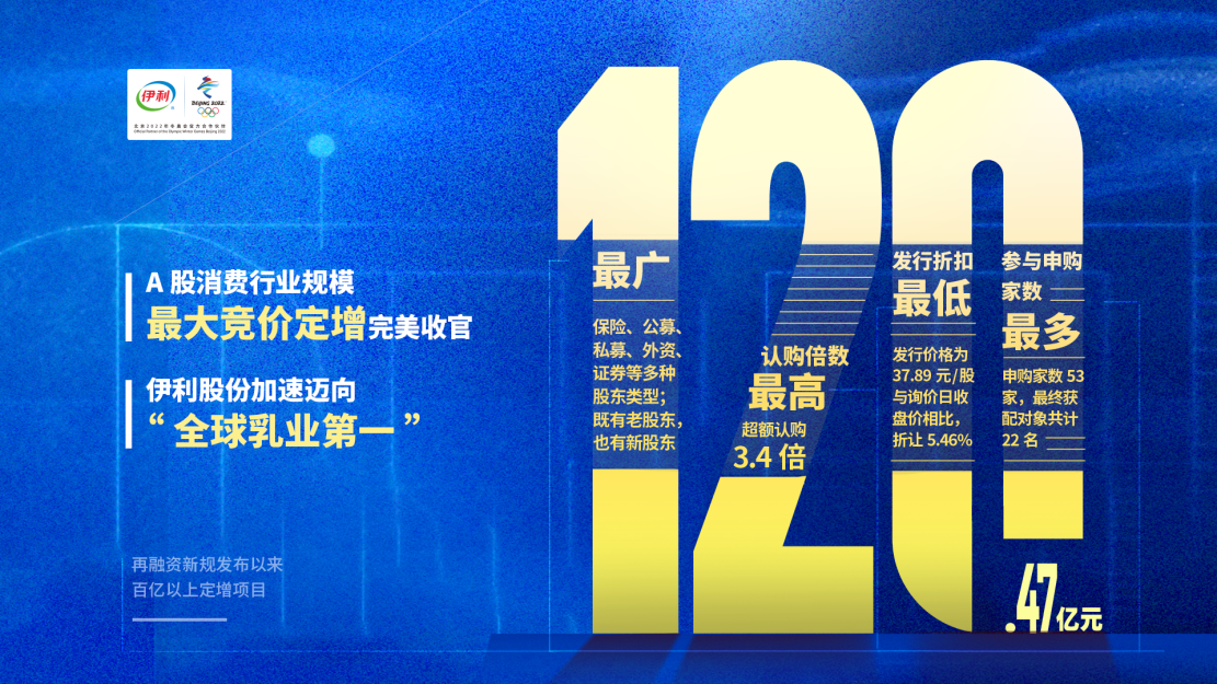 ԤһԽʽչɷݶָȫҵһսĿ