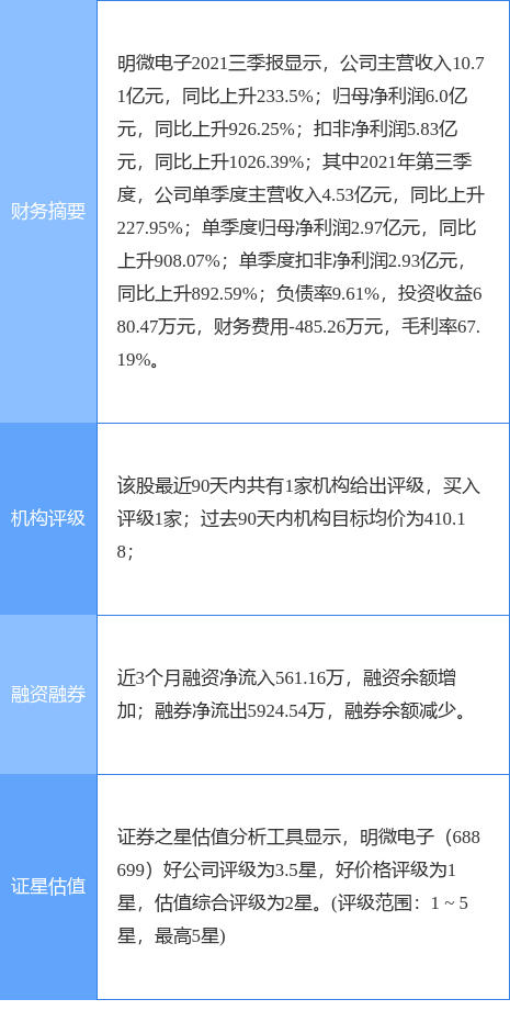 ΢¹棺1680.48۹ɽ1220ս