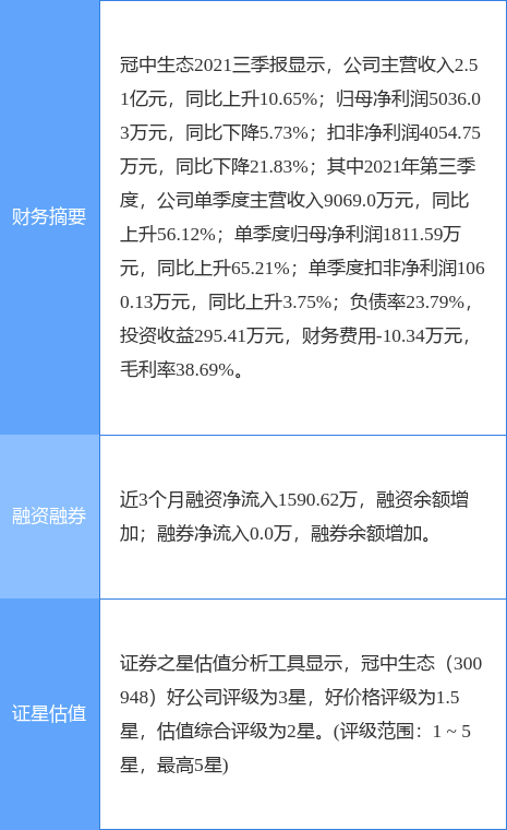 冠中生态最新公告:与青铁物业拟共设合资公司