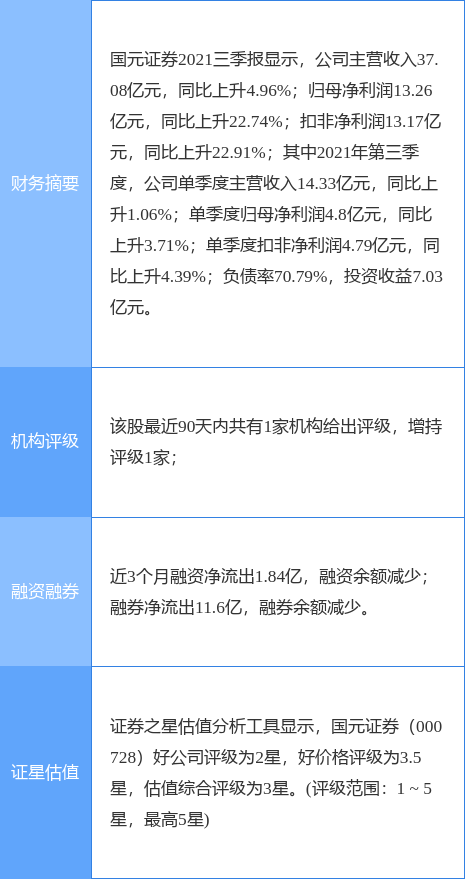 国元证券最新公告:完成发行20亿元短期融资券