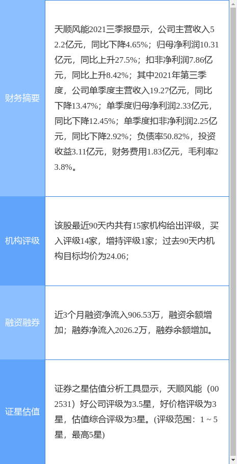 天顺风能最新公告:拟发行可转债募资不超29.9亿元