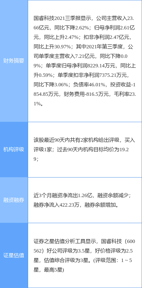 Ƽ¹棺عɹɶ⽫4.01%ɷ޳תͶ