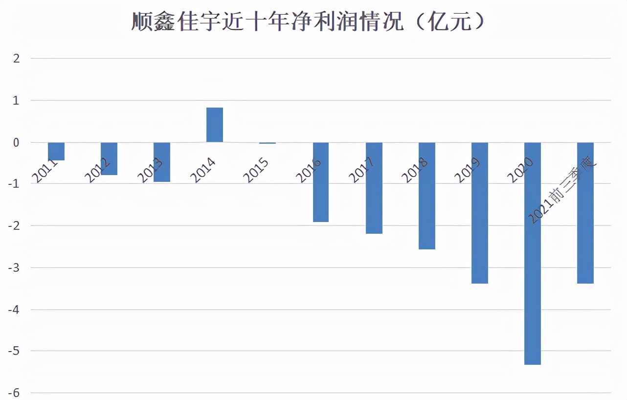 甩掉地产包袱,顺鑫农业股价连续涨停!“二锅头”的转机来了?