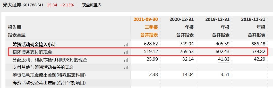 ֤ȯ߹ܱ飬ڽλѳ22Ӫҵ