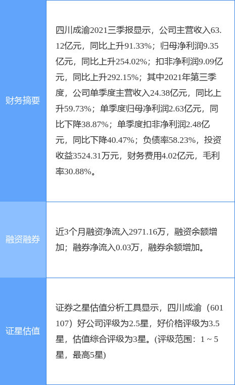 四川成渝最新公告:拟以5394.01万元向控股股东转让蜀道交服2.6606%股权