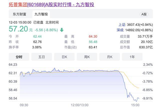 点击进入看图评论