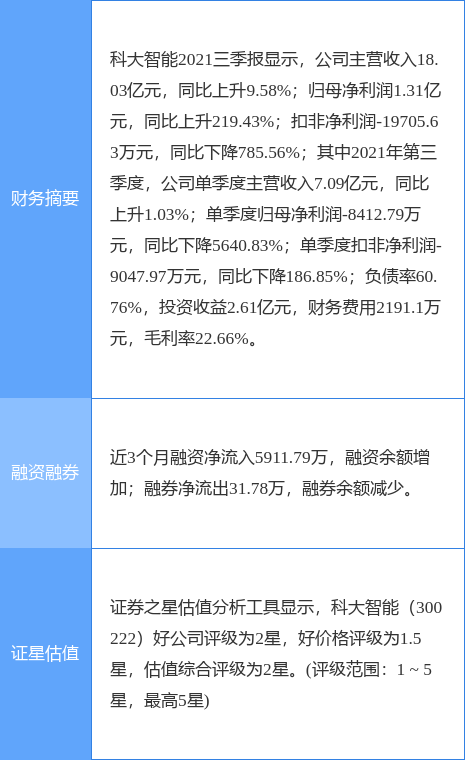 科大智能最新公告:部分退出汇禾海河智能物流产业基金