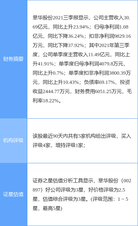意华股份最新公告:控股股东意华控股拟减持不超2%公司股份