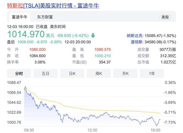 点击进入看图评论