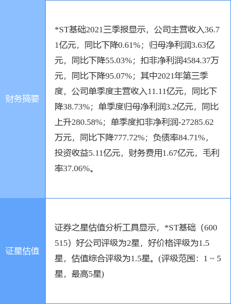 *ST基础最新公告:选举杨小滨为董事长、聘任鲁晓明为公司总裁