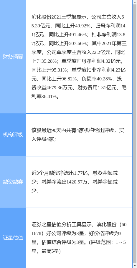 滨化股份最新公告:“滨化转债”可能满足赎回条件