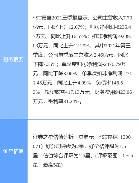 *ST嘉信最新公告:高新投作为被认可的第三方作为重整投资人