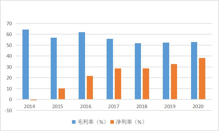 点击看大图 和讯SGI公司|大牛股卓胜微SGI指数最新评分86分,股价大涨9倍遭重要股东密集减持,不看好公司未来?