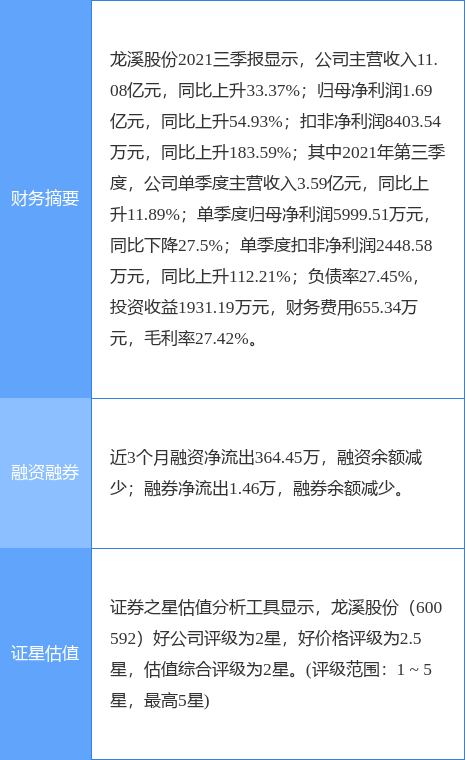 龙溪股份最新公告:签署延安北厂区土地房屋收储补偿协议涉及补偿款约4.898亿元
