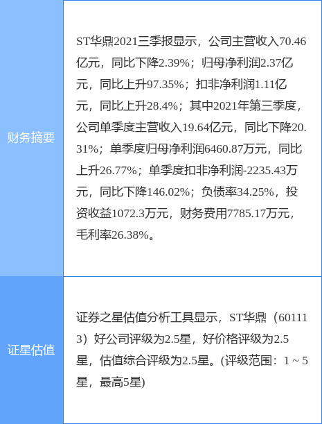 ST华鼎最新公告:拟以所持五洲新材4亿元的债权对其增资