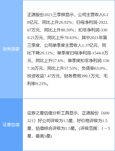 正源股份最新公告:正源地产所持3.75亿股新增轮候冻结