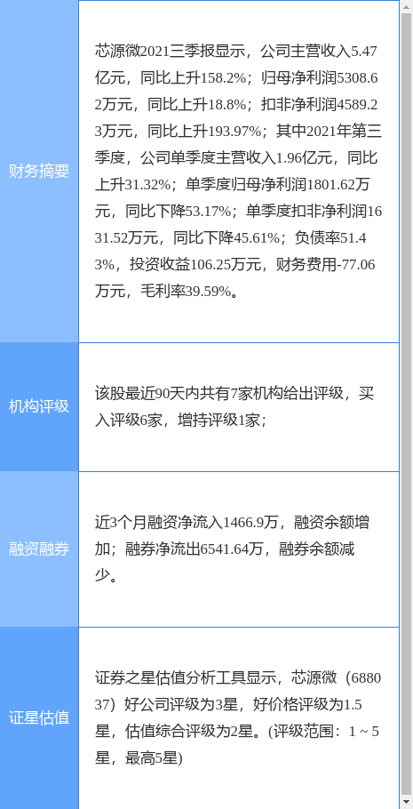芯源微最新公告:国科瑞祺拟减持不超2.67%股份