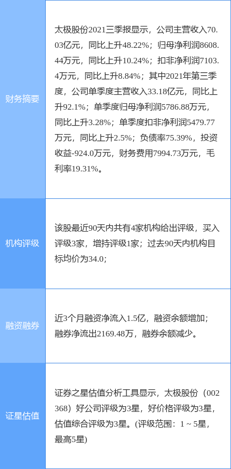 太极股份最新公告:实控人拟将电科太极所持2.33%股份无偿划转给电科投资
