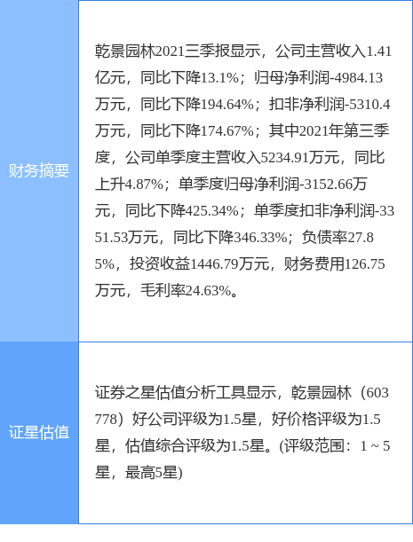 乾景园林最新公告:拟推第一期员工持股计划
