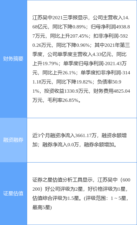 江苏吴中最新公告:拟推第一期员工持股计划