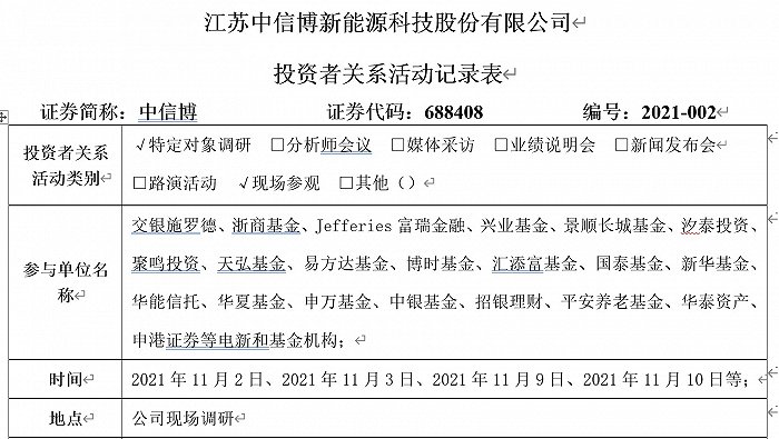 业绩“变脸”、频遭质疑,中信博为何仍是“香饽饽”?