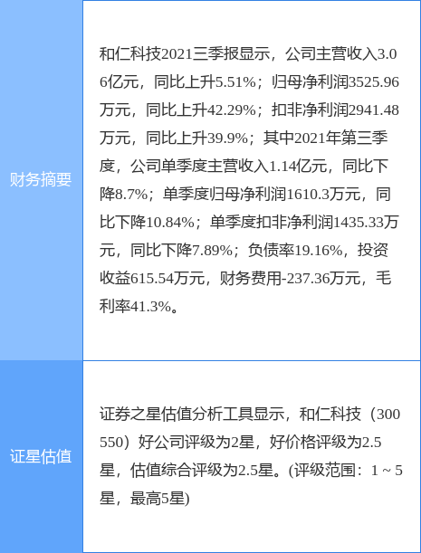 和仁科技最新公告:中标“曲江新区医院项目工程总承包”项目中的分包项目