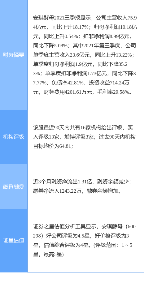 安琪酵母最新公告:拟实施园区工厂年产8000吨复配面用改良剂项目