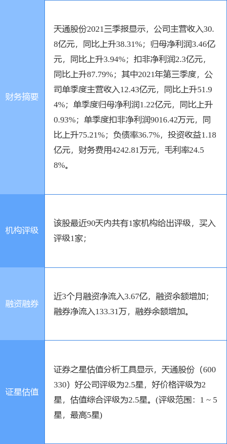 天通股份最新公告:实控人及其一致行动人持股比例由22.70%被动稀释至21.87%