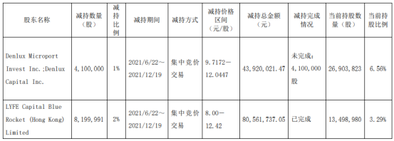 ŵҽ2ɶϼƼ1230ֺϼ1.24ڵȹ˾2959.15