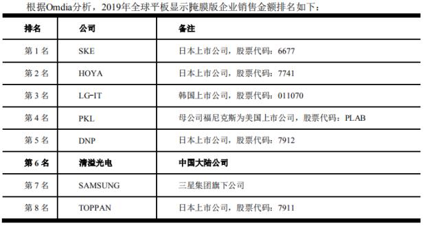 ��ѶSGI��˾|������SGIָ����������61�֣��ɼ۵�ȥ89.6%��ԭ���������ڹ��⳧����ô�ƣ�