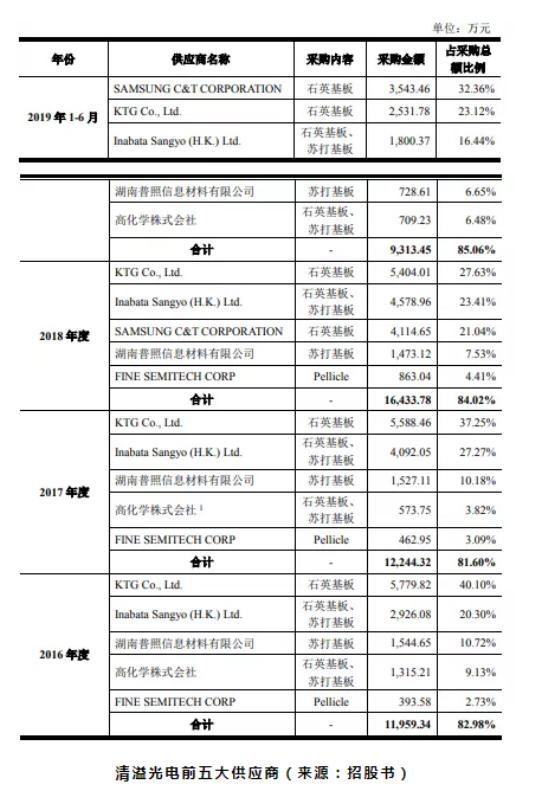 ��ѶSGI��˾|������SGIָ����������61�֣��ɼ۵�ȥ89.6%��ԭ���������ڹ��⳧����ô�ƣ�