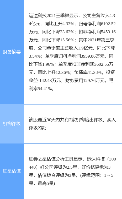 运达科技最新公告:终止重大资产重组