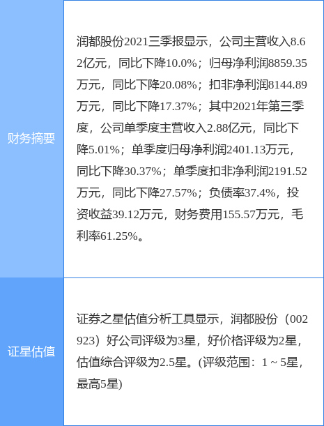 润都股份最新公告:财务总监石深华的亲属短线交易及致歉