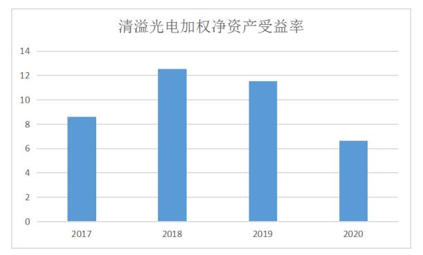 ��ѶSGI��˾|������SGIָ����������61�֣��ɼ۵�ȥ89.6%��ԭ���������ڹ��⳧����ô�ƣ�