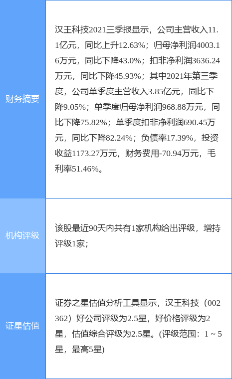 汉王科技最新公告:拟以1233.06万元受让汉王影研30%的股权