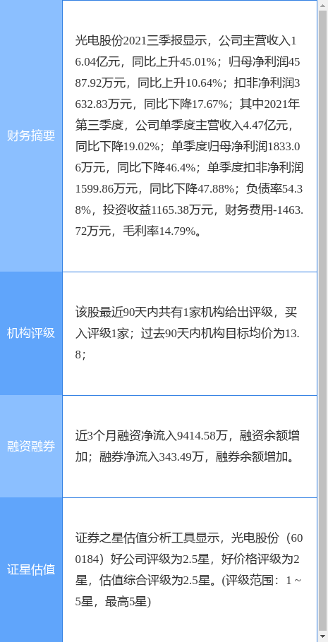 ɷ¹棺عɹɶ֮һжֲ2%˾ɷ