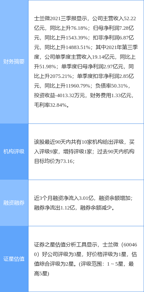 士兰微最新公告:向2419名激励对象授予2003.25万份股票期权