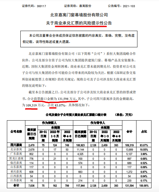 嘉寓股份风险提示涉恒大商票金额13.16亿系其近15年总利润的164% 嘉寓股份风险提示涉恒大商票金额13.16亿系其近15年总利润的164%
