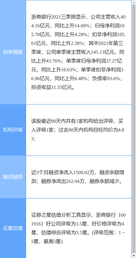 浙商银行最新公告:郑建明先生辞职