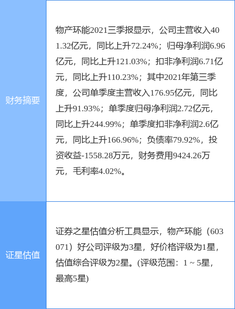 物产环能最新公告:拟使用不超5.5亿元闲置募集资金暂时补充流动资金