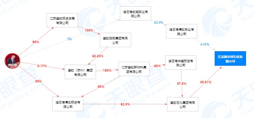 ����ʢ�粢�������ͨ�����������µ�40%�����ݻ��˴���û��370��