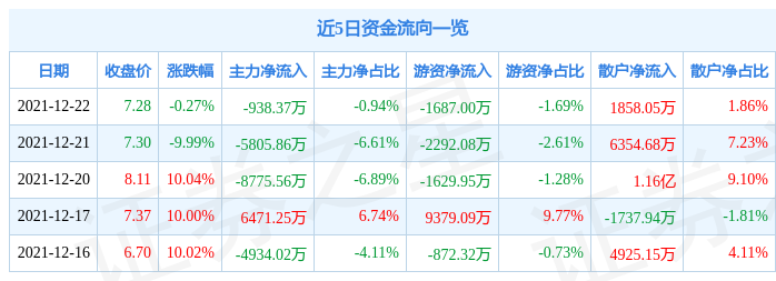 춯챨ʣ6010681223144ַͣ