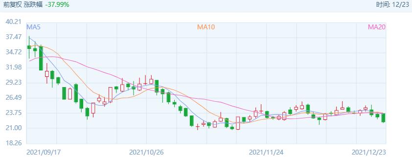 ����ʢ�粢�������ͨ�����������µ�40%�����ݻ��˴���û��370��