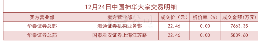 1224й񻪴ڽ22.46Ԫ/ƽ̼۳ɽ601.2