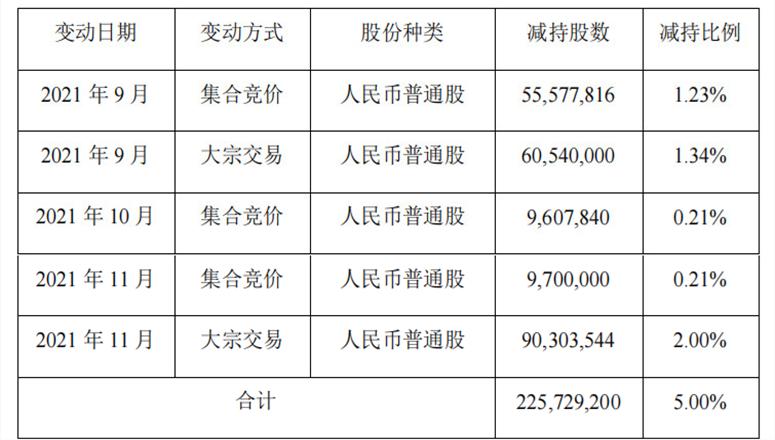 点击看大图 大家人寿持续减持金地集团、金融街两家地产股