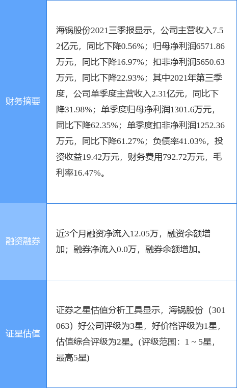 海锅股份最新公告:拟向银行申请不超1250万欧元流动资金贷款